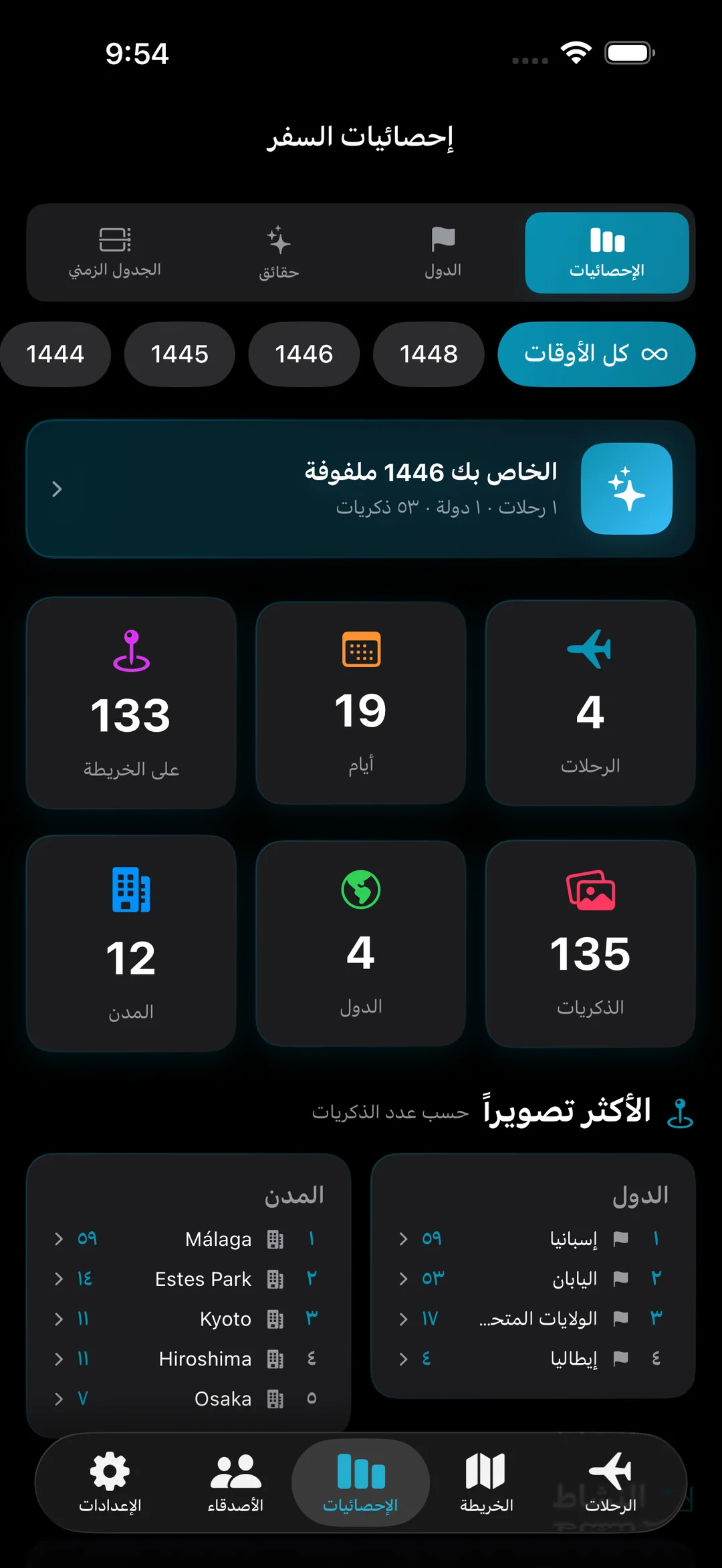 مركز إحصائيات السفر مع وسيلة الشرح الشاملة لعام 2025، وأربع رحلات، و19 يومًا، و133 خريطة، و135 ذكريات عبر 4 دول