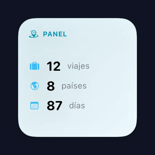 Pequeño widget del panel de viajes