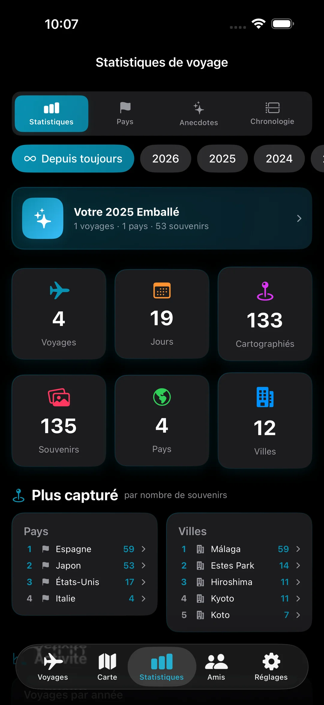 Hub de statistiques de voyage avec la légende Your 2025 Wrapped, quatre voyages, 19 jours, 133 cartographiés et 135 souvenirs dans 4 pays