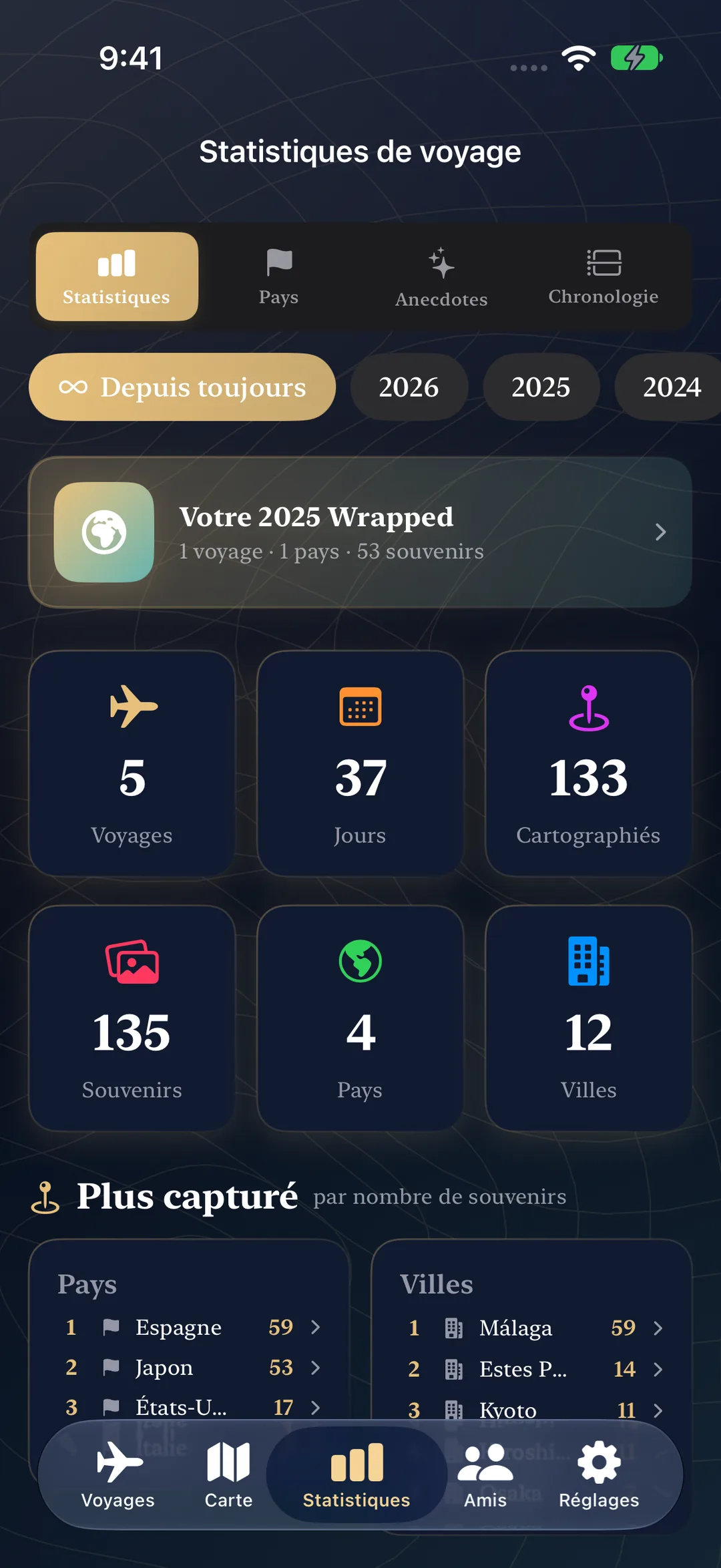 Statistiques de voyage