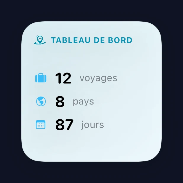 Petit widget du tableau de bord de voyage