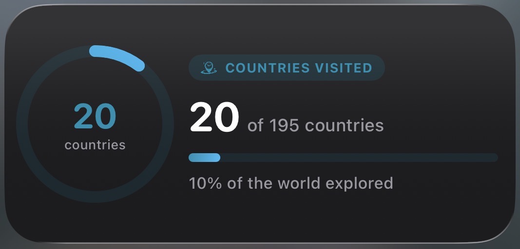 Country Progress medium widget