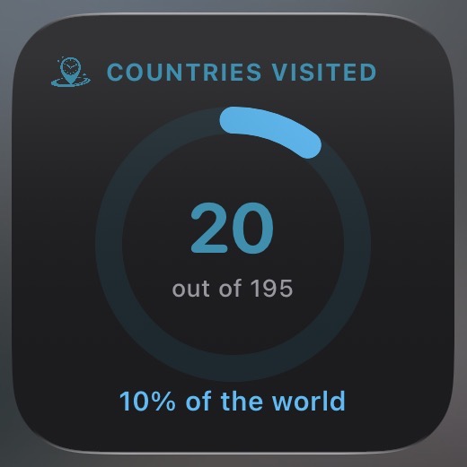 Country Progress small widget