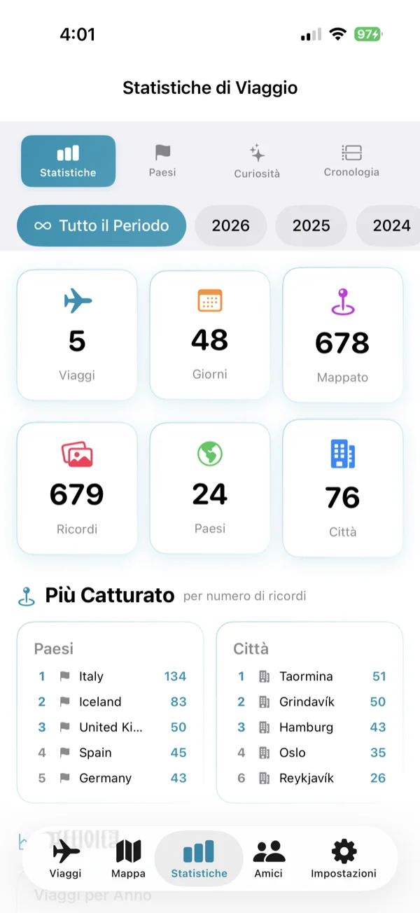 Schermata delle statistiche