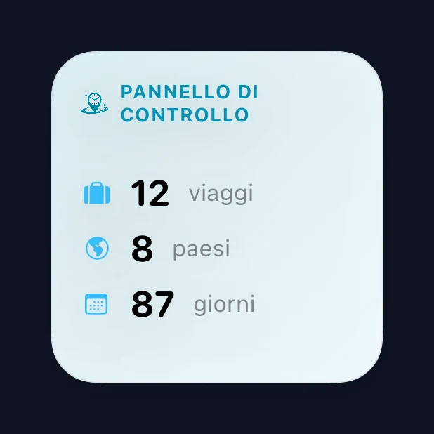 Piccolo widget della dashboard di viaggio