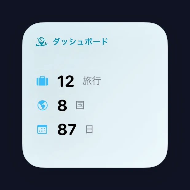 トラベル ダッシュボードの小さなウィジェット