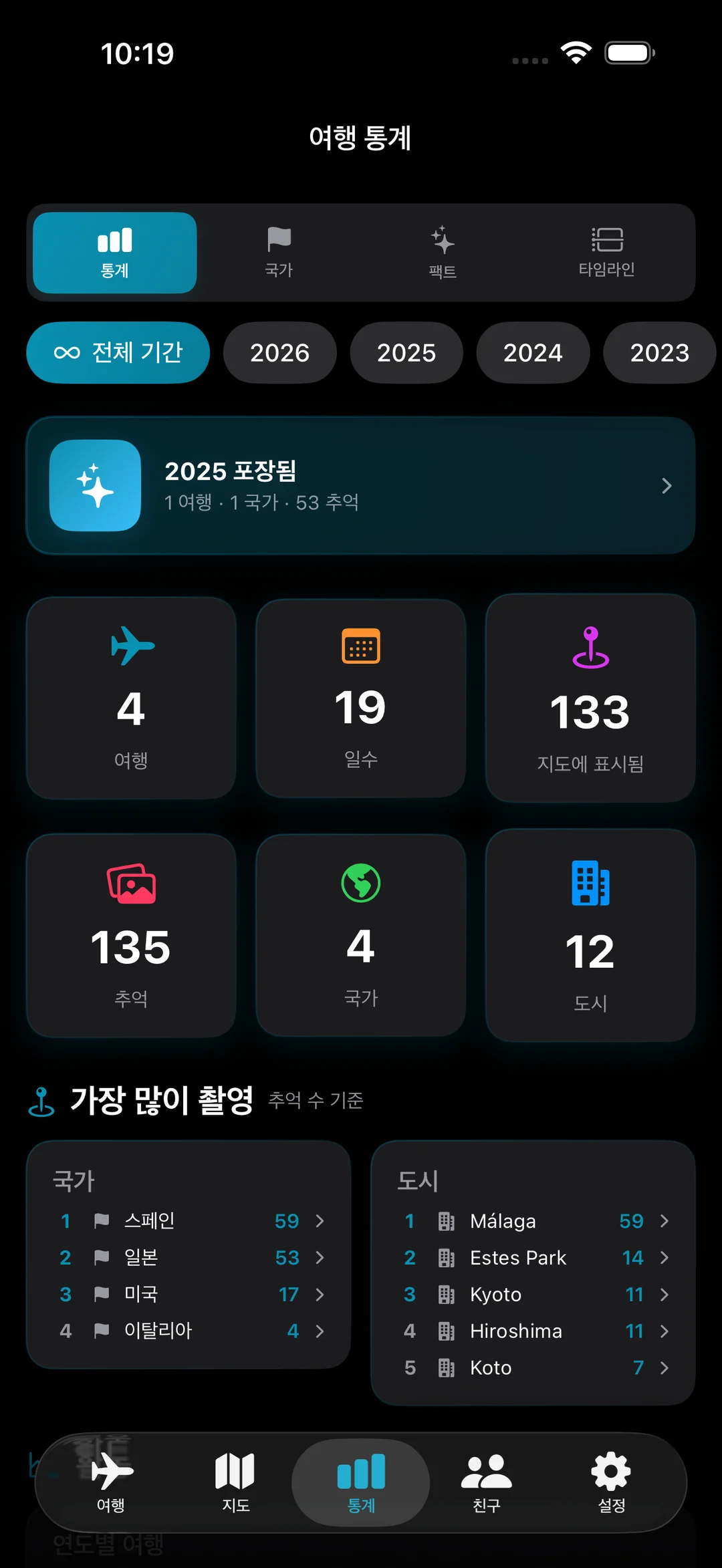 2025년 래핑된 콜아웃, 4개의 여행, 19일, 4개국에 걸친 133개의 지도 및 135개의 추억이 포함된 여행 통계 허브