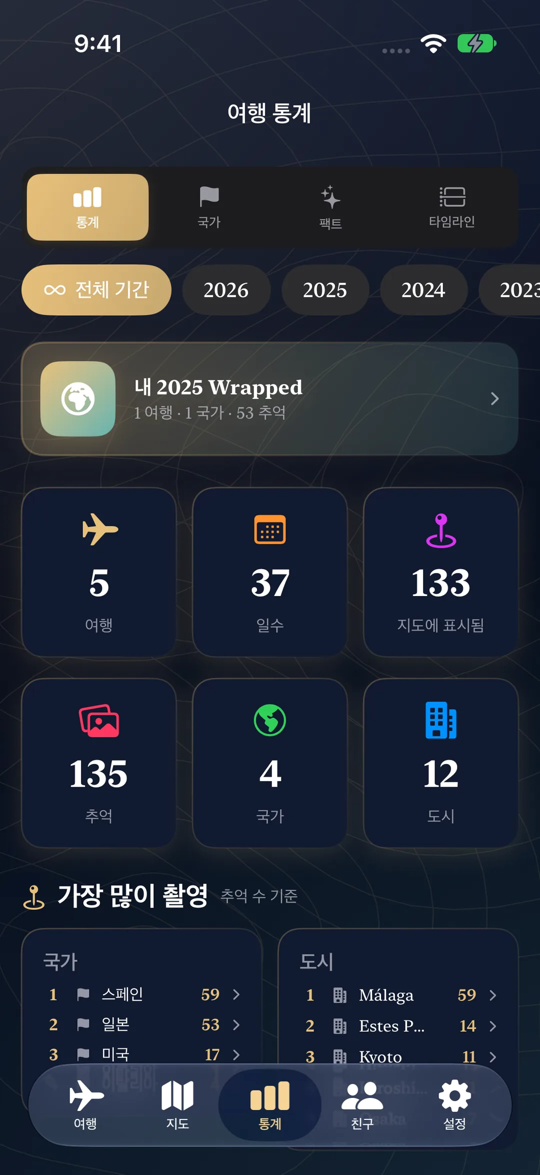 여행 통계