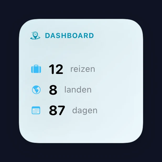 Reisdashboard kleine widget
