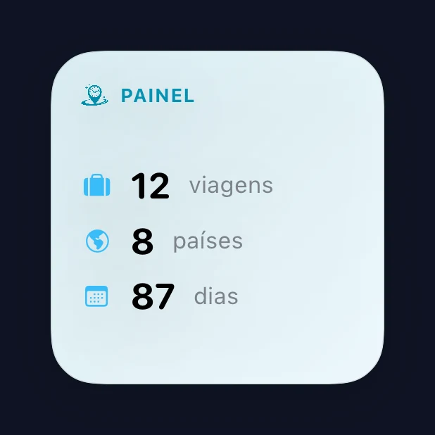 Widget pequeno do Painel de viagem