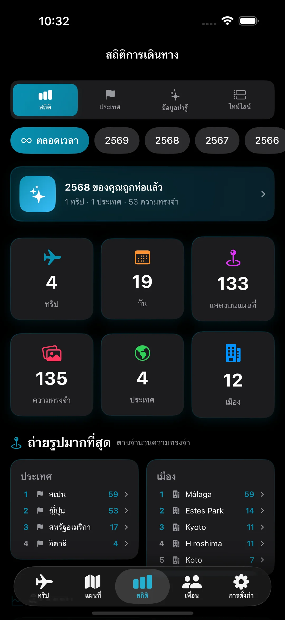 ศูนย์กลางสถิติการเดินทางพร้อมคำบรรยายภาพปี 2025 ของคุณ สี่ทริป 19 วัน 133 แมป และ 135 ความทรงจำใน 4 ประเทศ