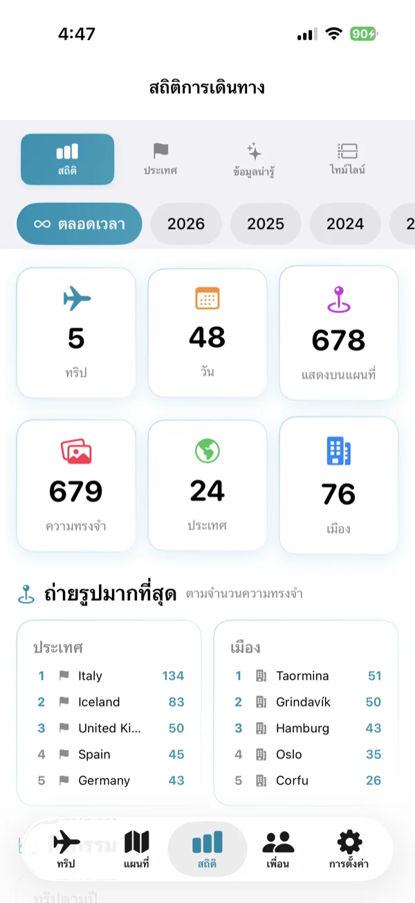 หน้าจอสถิติ