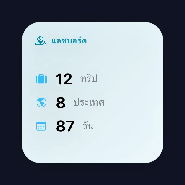 วิดเจ็ตขนาดเล็กแดชบอร์ดการเดินทาง