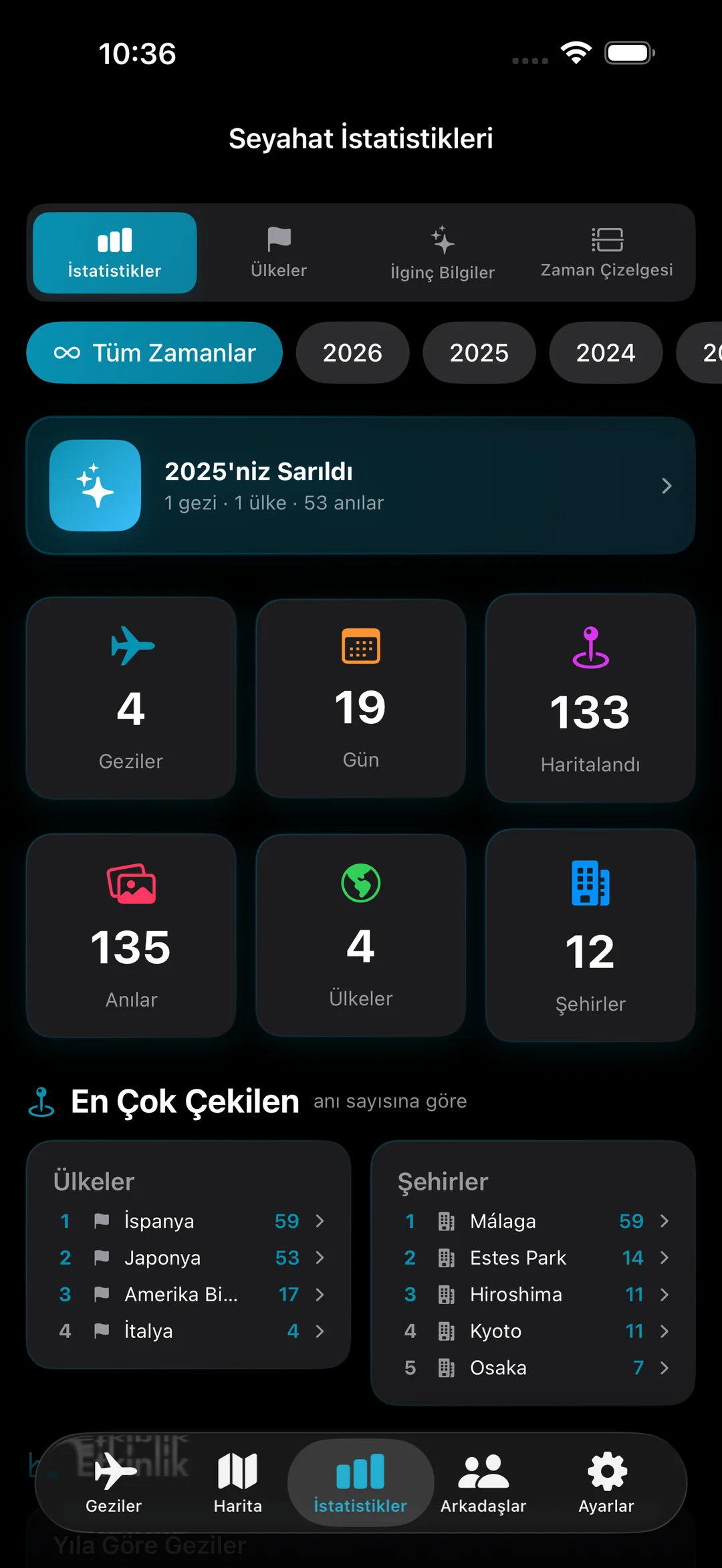 2025 Özet Bilginiz, dört seyahat, 19 gün, 133 harita ve 4 ülkede 135 anı içeren Seyahat İstatistikleri merkezi