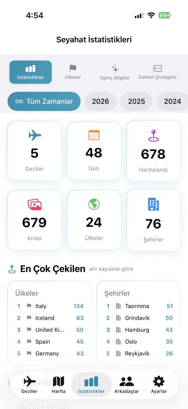 İstatistik ekranı
