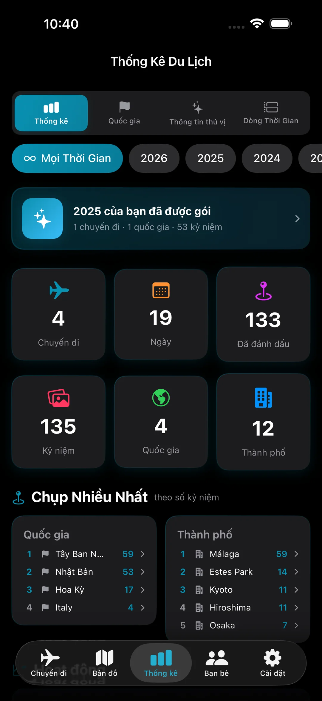 Trung tâm Thống kê Du lịch với chú thích tổng hợp năm 2025 của bạn, bốn chuyến đi, 19 ngày, 133 bản đồ và 135 kỷ niệm trên 4 quốc gia