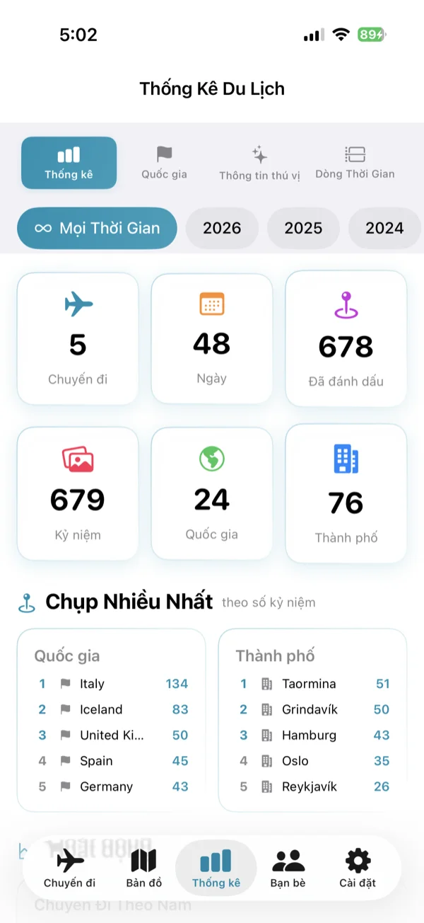 Màn hình thống kê