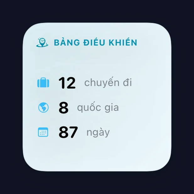 Tiện ích nhỏ của Trang tổng quan du lịch
